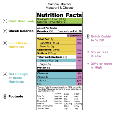 nutritional label